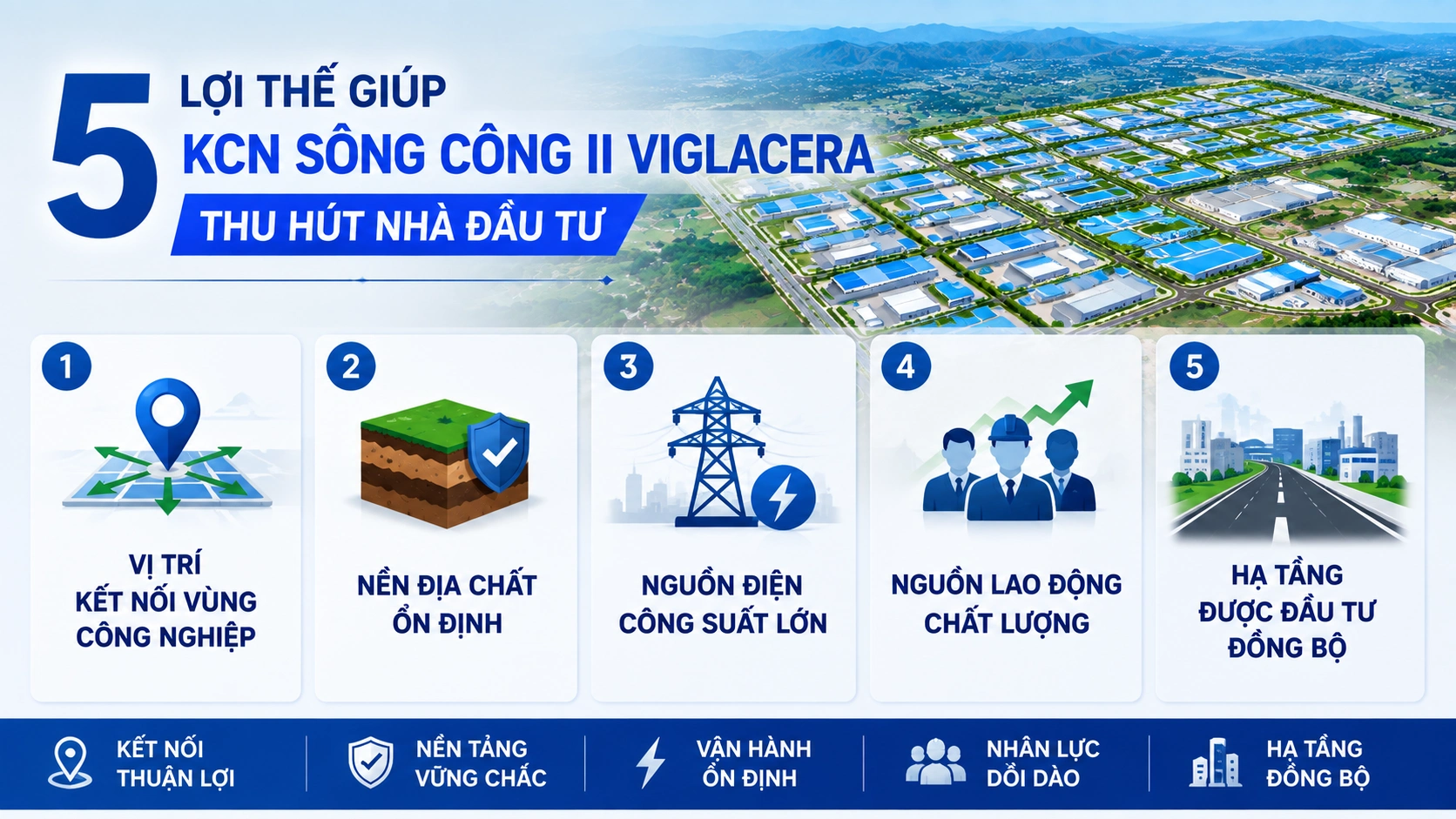 5 lợi thế giúp KCN Sông Công II Viglacera thu hút nhà đầu tư