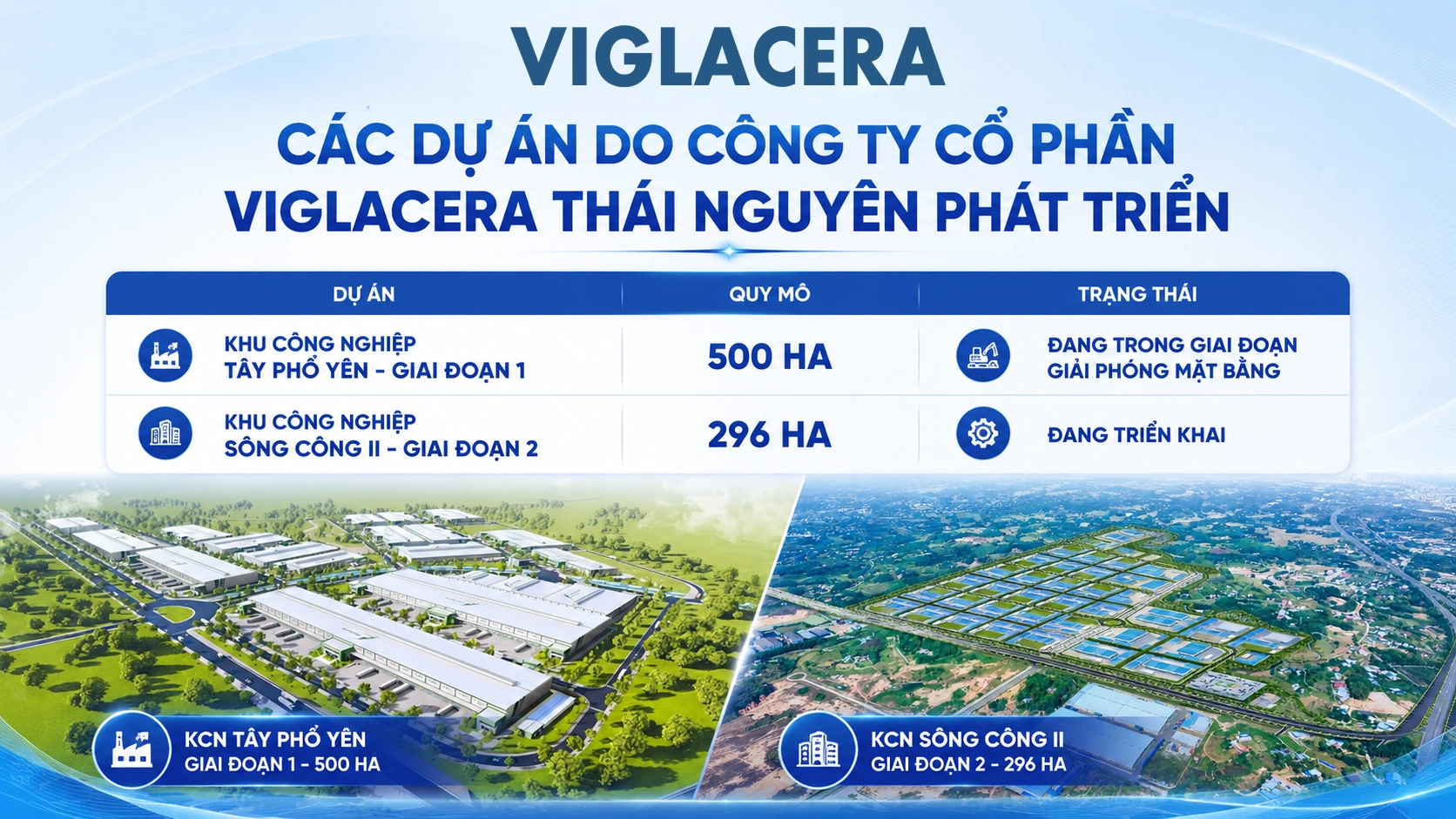 Các dự án do Công ty Cổ phần Viglacera Thái Nguyên phát triển