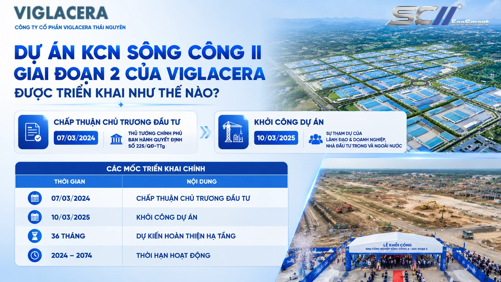 Dự án KCN Sông Công II Giai đoạn 2 của Viglacera được triển khai như thế nào
