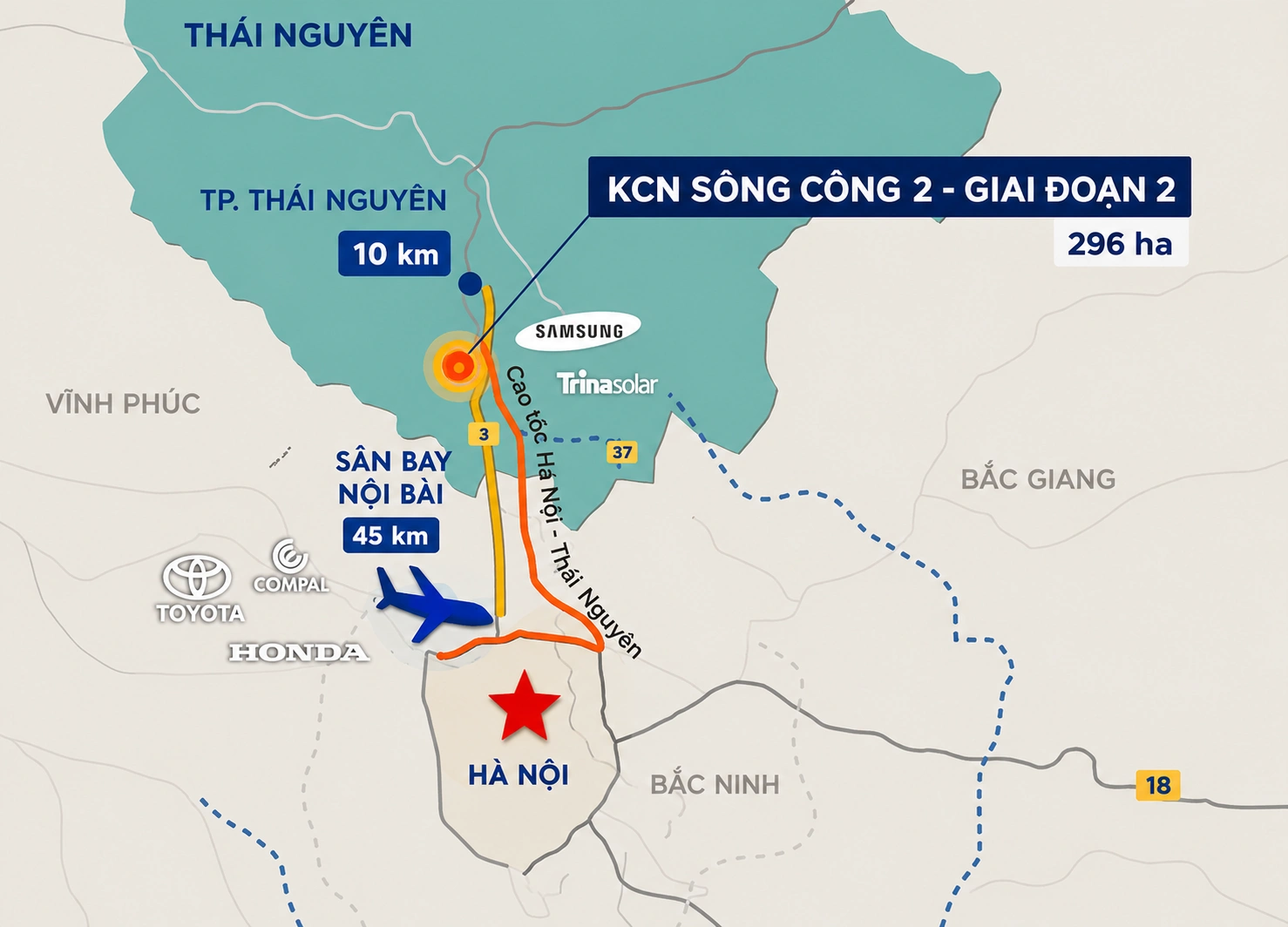 Khu Công nghiệp Sông Công II nằm trong khu vực thu hút nhiều FDI lớn
