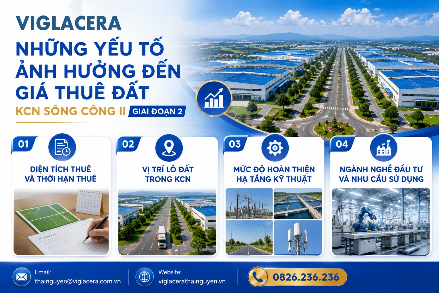 Những yếu tố ảnh hưởng đến giá thuê đất KCN Sông Công II Giai đoạn 2