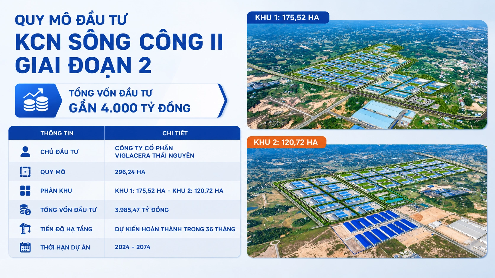 Quy mô đầu tư KCN Sông Công II Giai đoạn 2