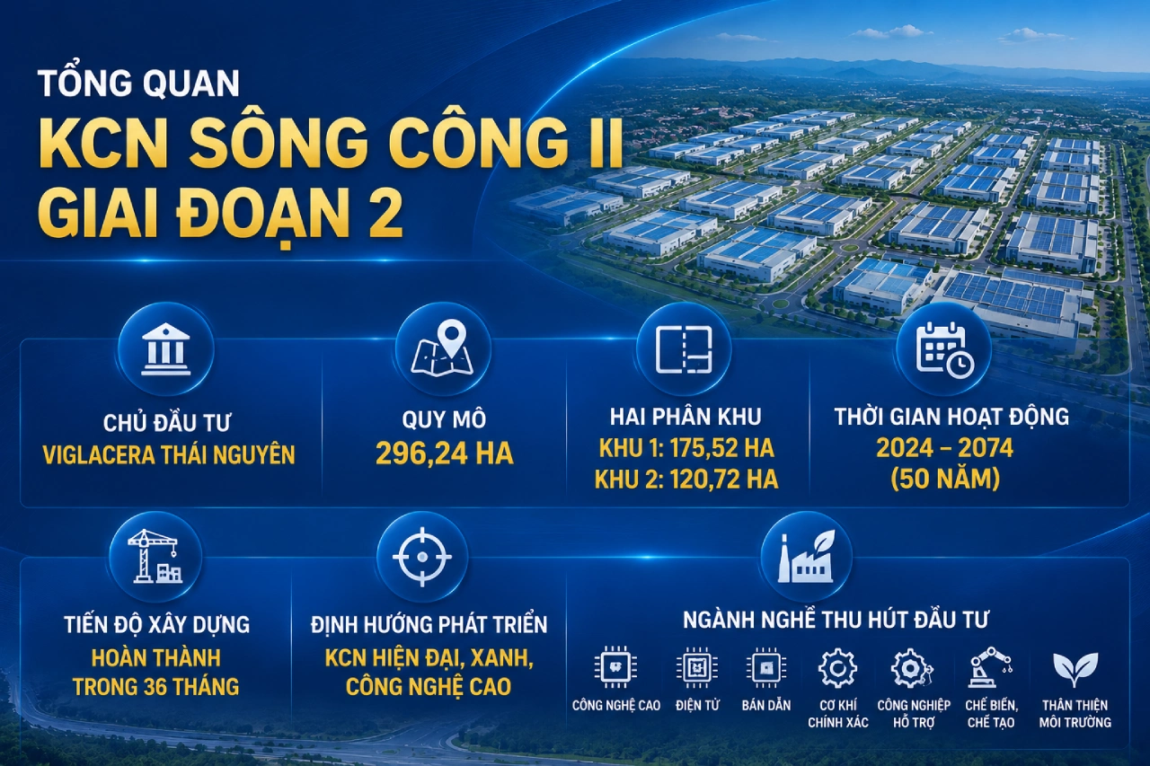 Tổng quan KCN Sông Công II Giai đoạn 2