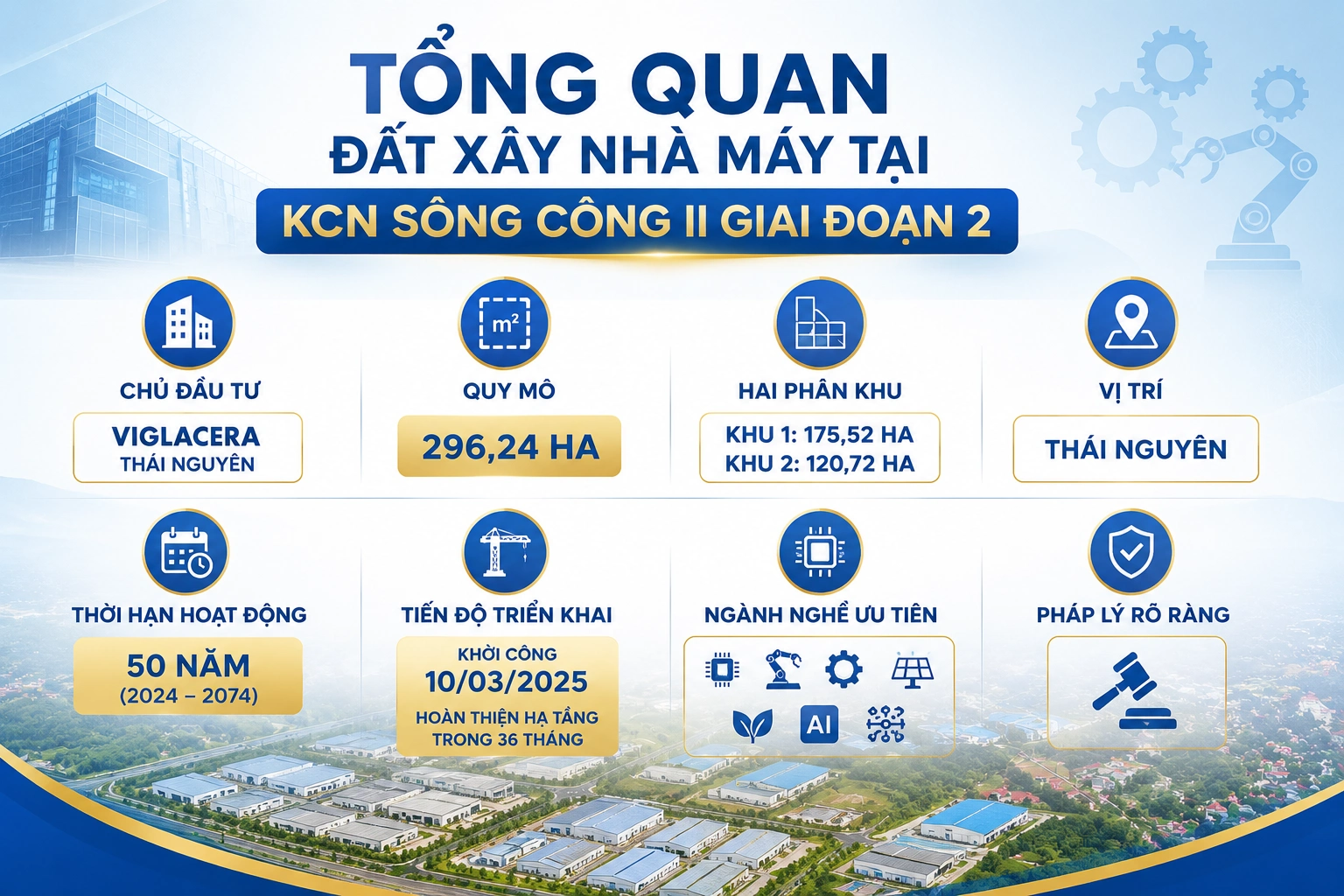 Tổng quan đất xây nhà máy tại KCN Sông Công II Giai đoạn 2